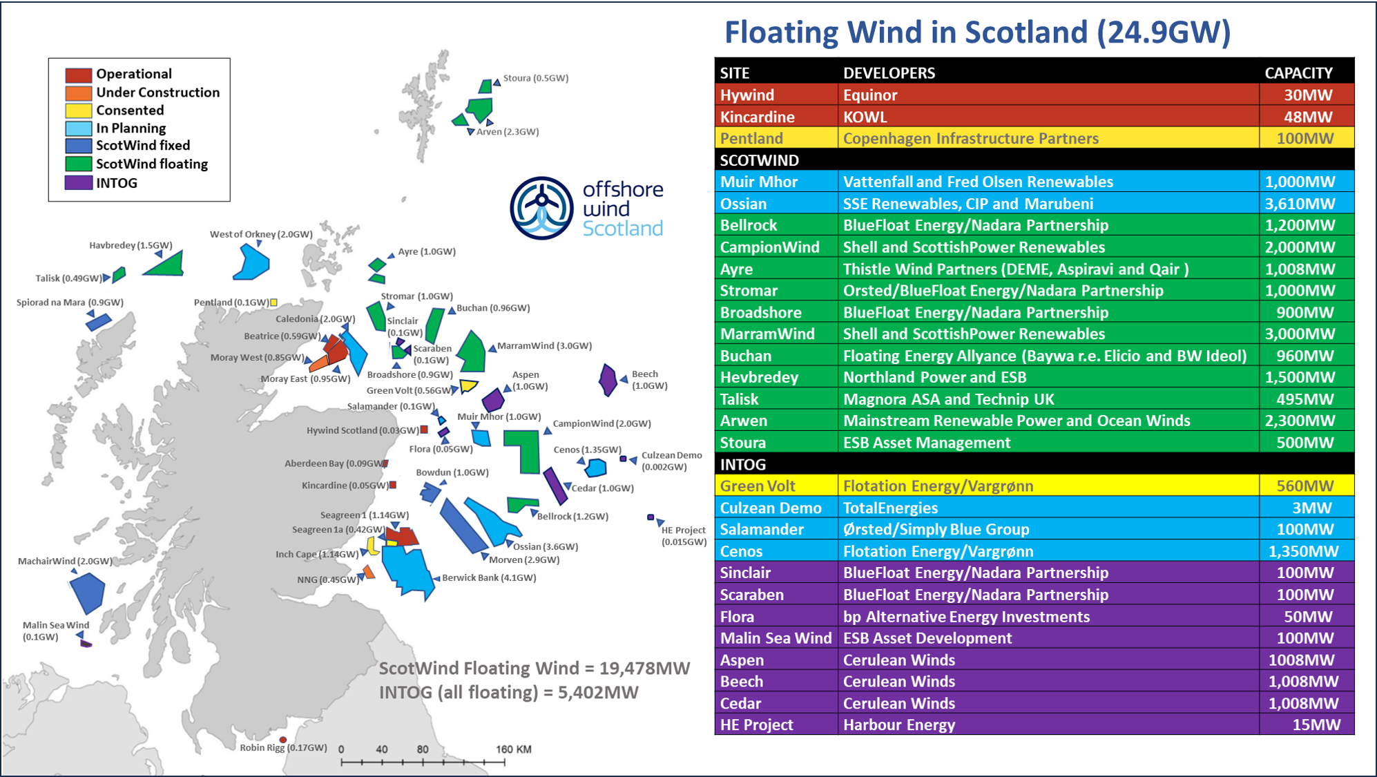 Floating Wind In Scotland Map March 25
