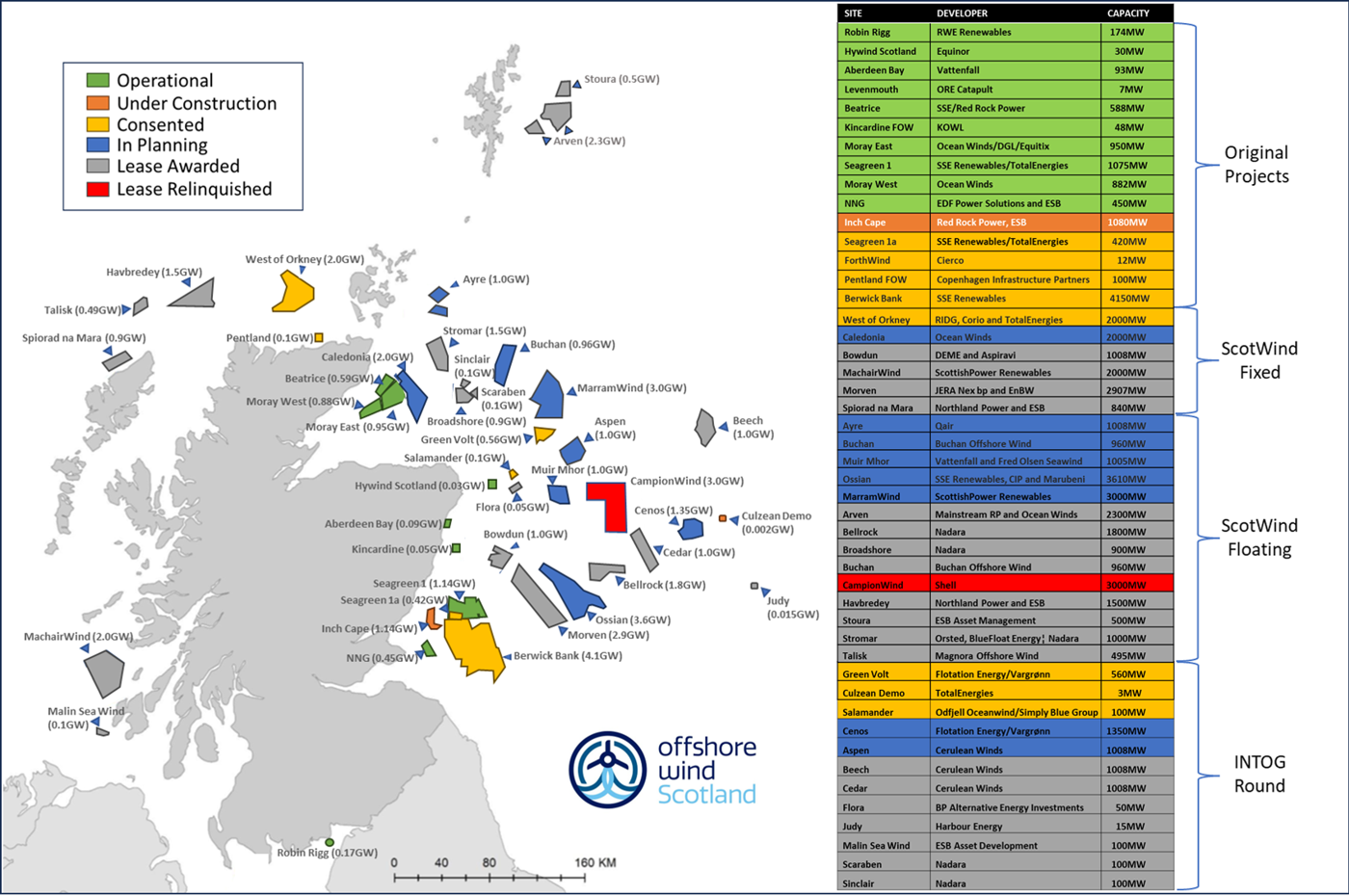 Map and project status for Scottish offshore wind market (Updated Jan 26)