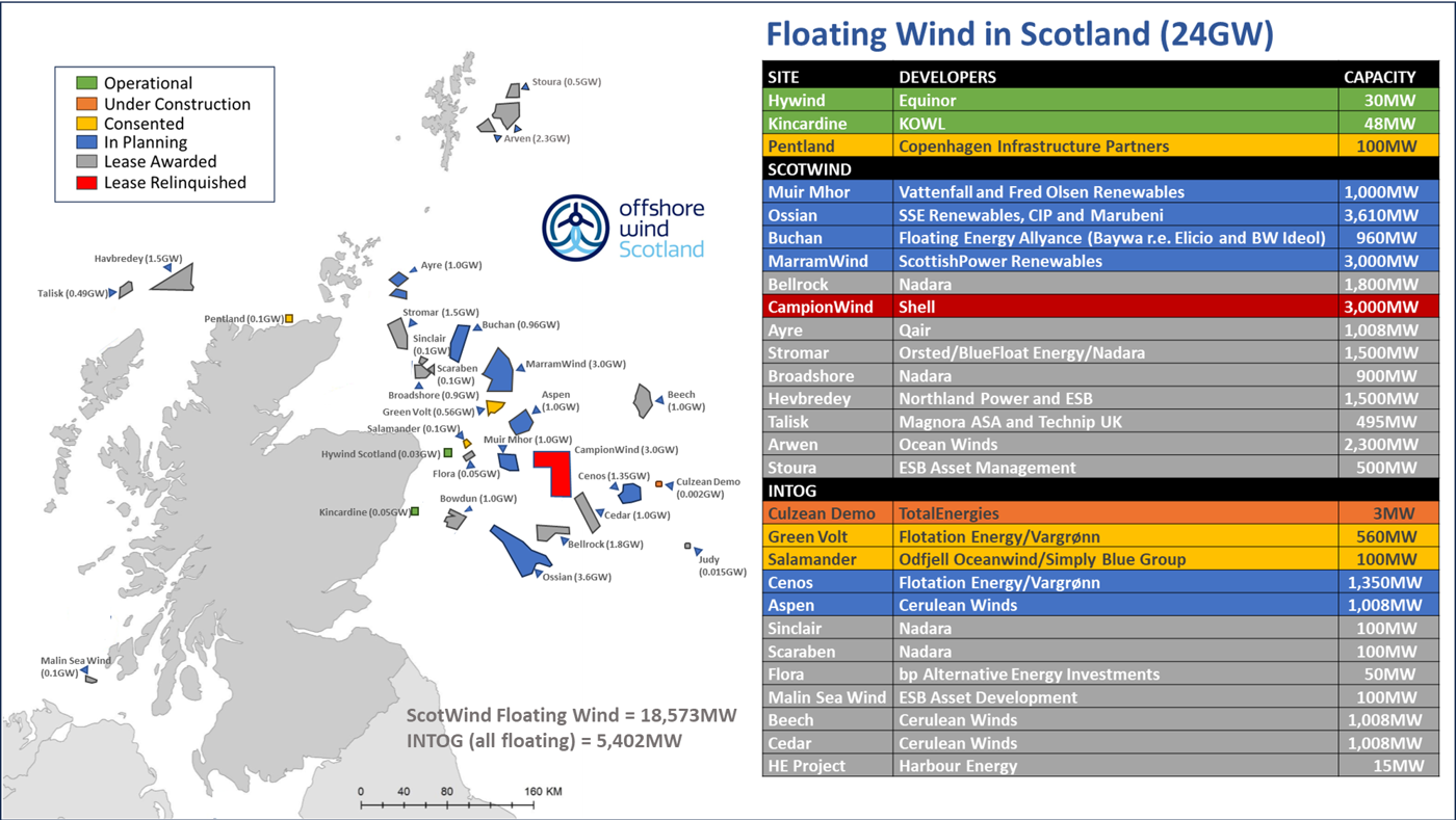 Map showing floating wind projects with project list (updated Jan 2026)