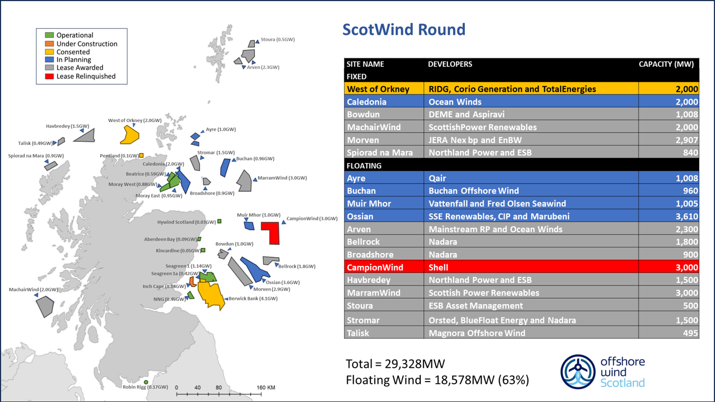 ScotWind Leasing Round map with other Scottish projects (updated Nov 2025)