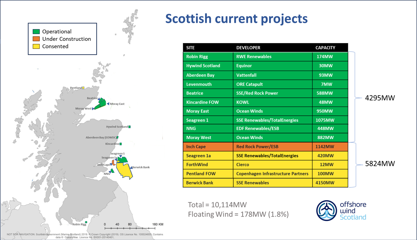 Map showing initial Scottish offshore wind projects 
